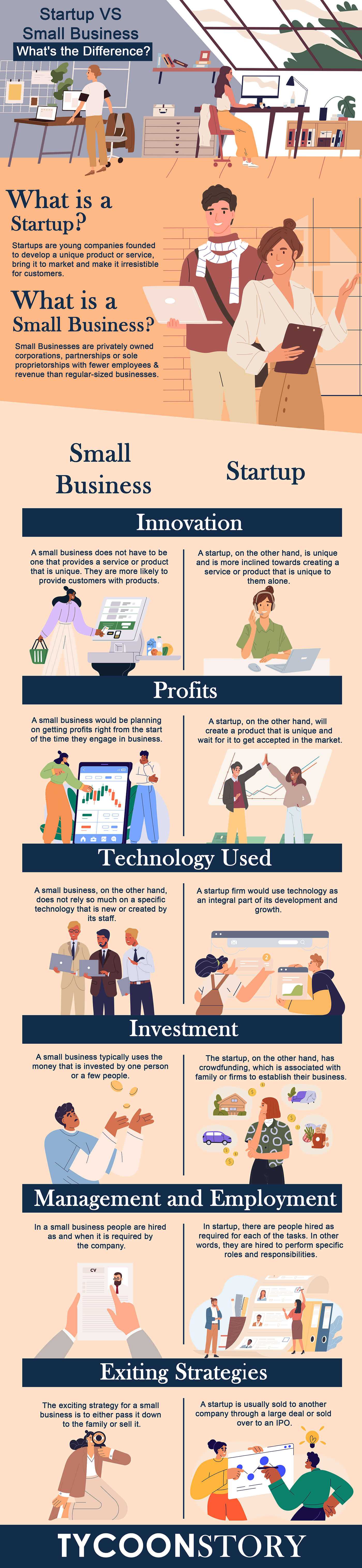 Startup Vs. Small Business: What’s the Real Difference? [INFOGRAPHIC]