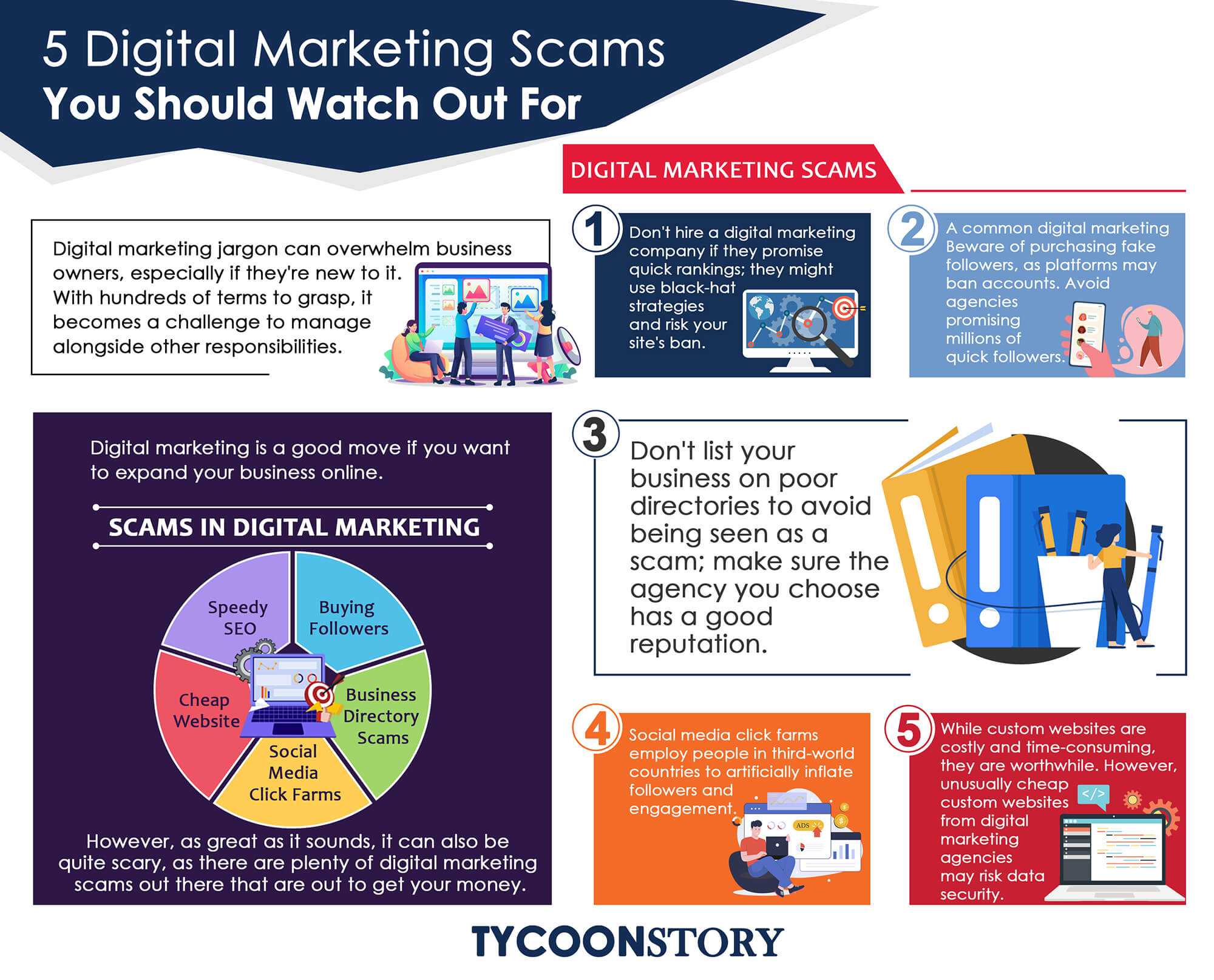 5 digital marketing scams you should watch out for