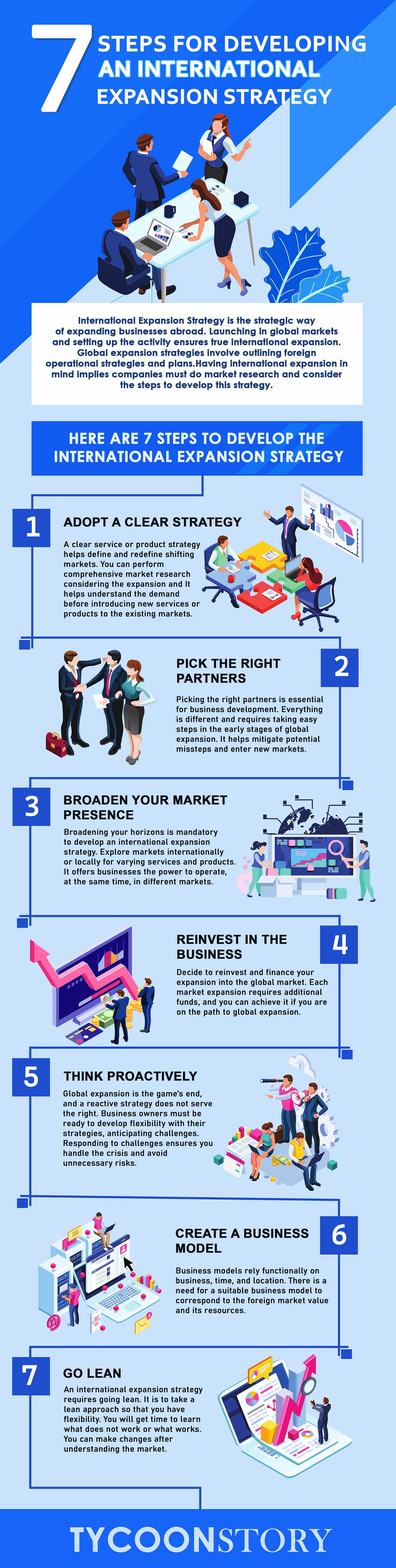 7 Steps for Developing an International Expansion Strategy [INFOGRAPHIC]