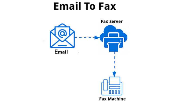 Email to open fax source server