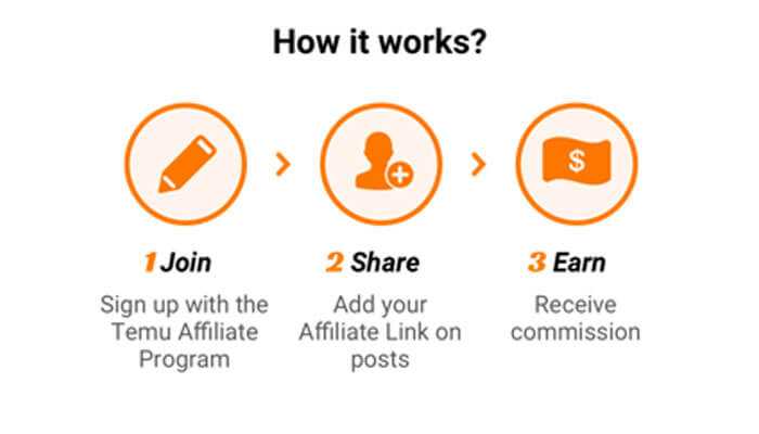 How to start with the temu affiliate program