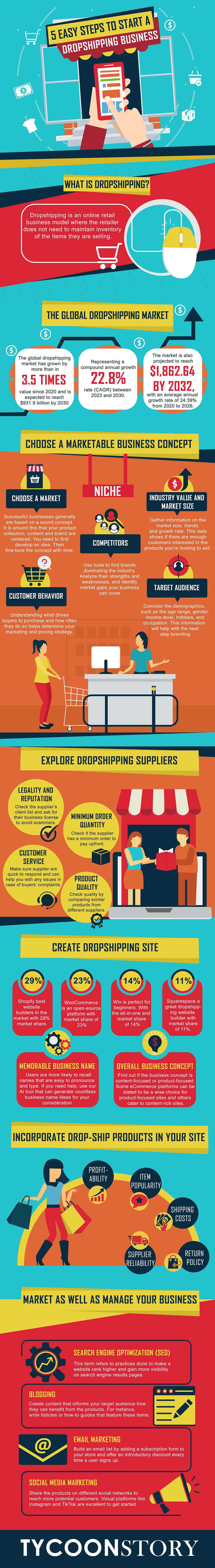 How To Start A Dropshipping Business In 5 Easy Steps For Beginners [INFOGRAPHIC]
