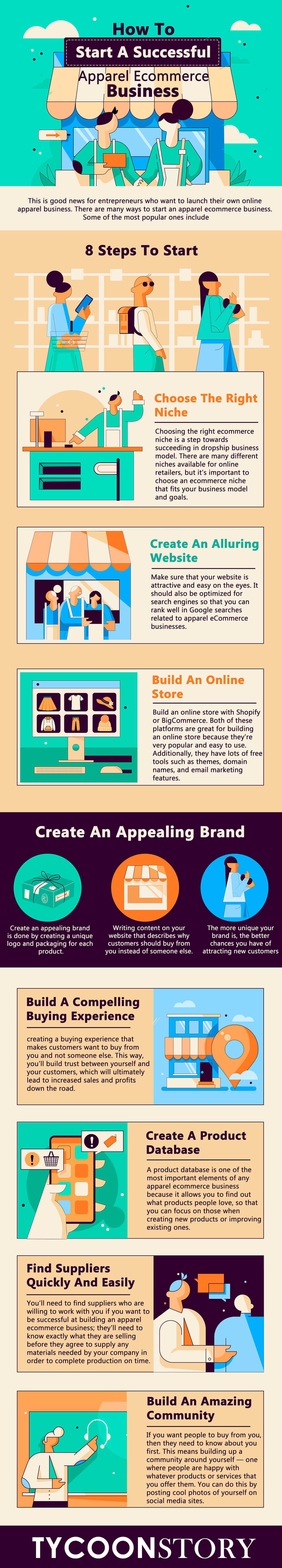 How to start a successful apparel ecommerce business in 2022