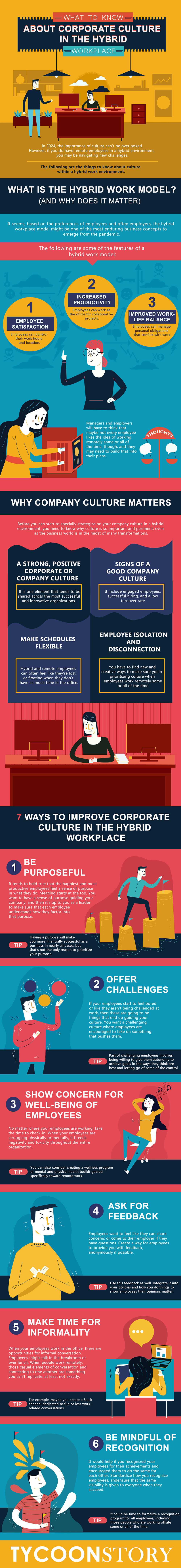 What to know about corporate culture in the hybrid workplace