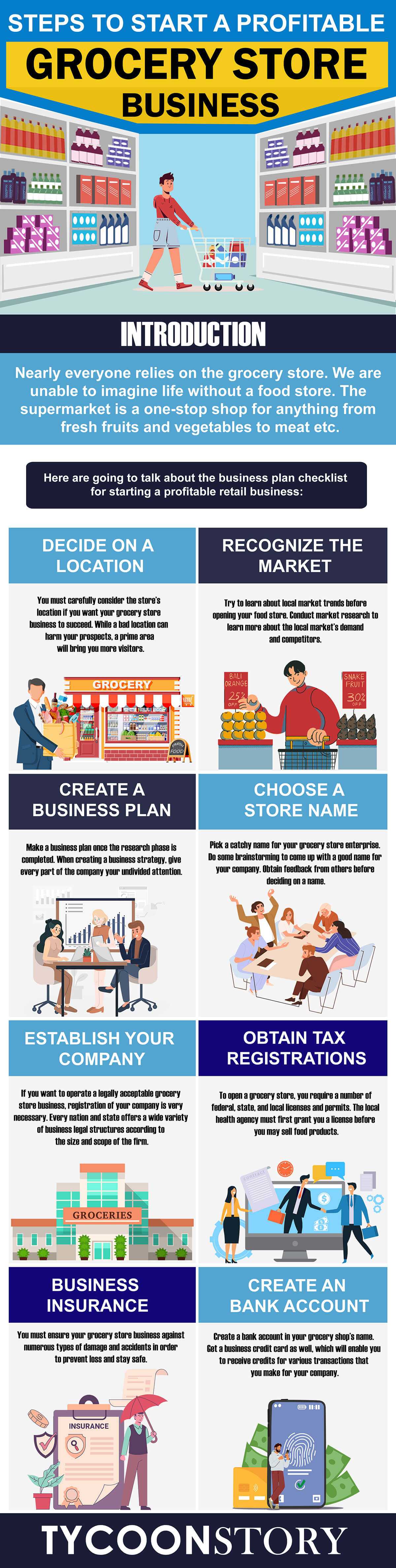 9 Steps To Start A Profitable Grocery Store Business [INFOGRAPHIC]