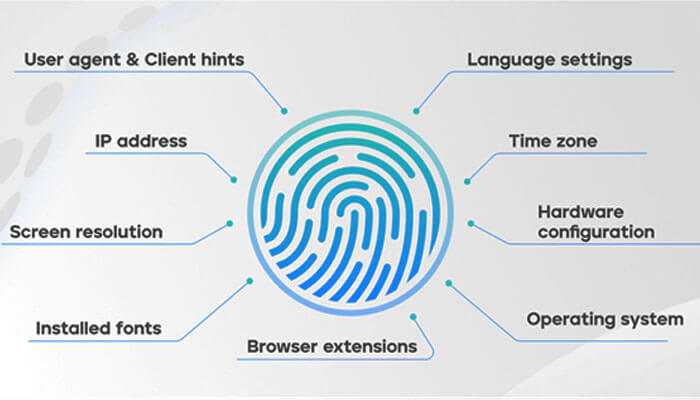Multi-Accounting: A Game-Breaking Strategy To Boost Facebook Ad Campaigns