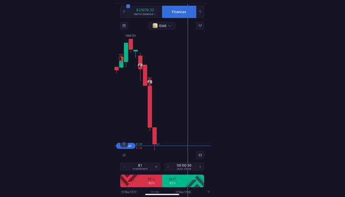 A mobile trading interface showing a sharp downward candlestick chart for gold, with sell and buy buttons at the bottom, similar to the trading visuals often highlighted in an EO Broker review.