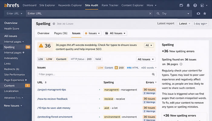 Ahrefs Site Audit showing spelling issues on 36 pages, highlighting common spelling errors like 'managment' for 'management' and 'recieve' for 'receive'.
