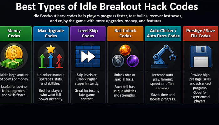 Idle Breakout Hack: Safe Cheats, Codes & Tips Guide 2026
