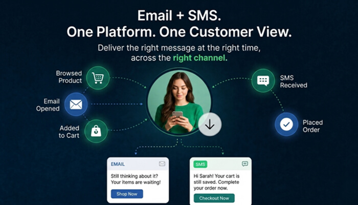 How Does Klaviyo Combine Email and SMS Into a Unified Revenue Channel?