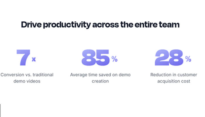 Why Interactive Product Education Is Becoming a Startup Growth Channel
