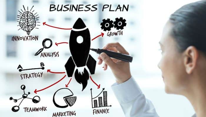 Standing on business meaning explained through business planning, strategy, accountability, and taking action